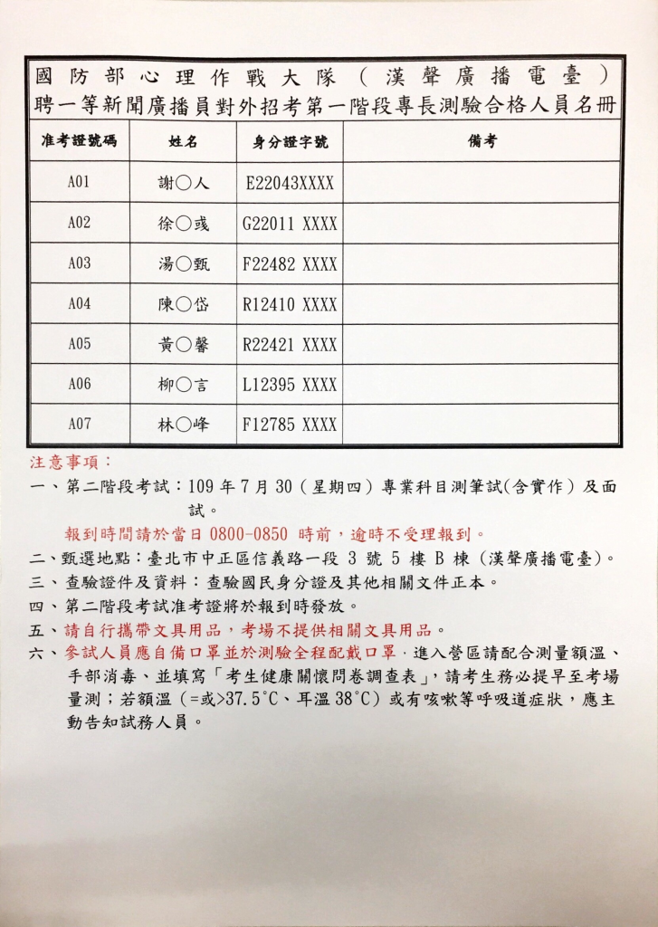 國防部心理作戰大隊聘一新聞廣播員招考第一階段合格人員