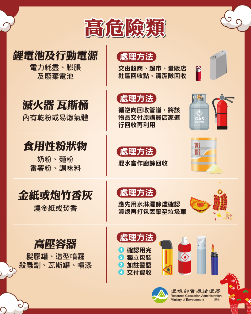 常見丟壓縮式垃圾車易致風險的高危險類物品圖卡(環境部提供)