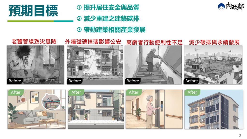老宅延壽機能復新計畫（114-116年）(內政部提供)