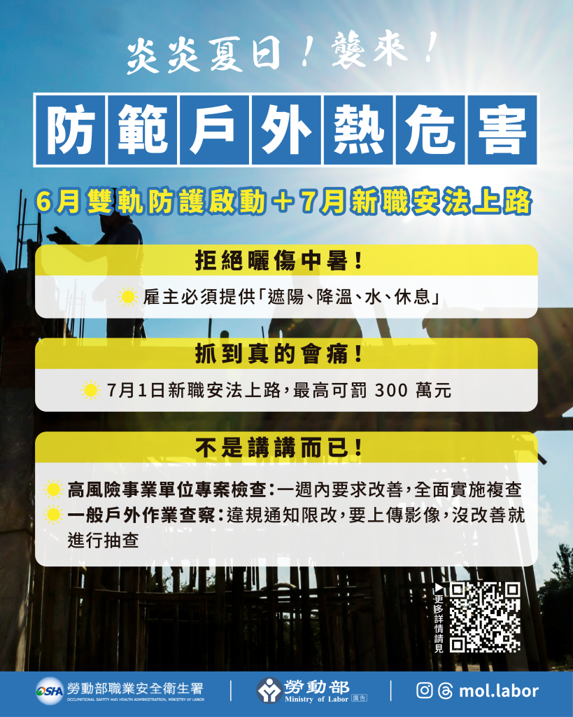 勞動部宣布自6月1日起啟動「戶外高溫專案檢查」及「熱危害改善追蹤查核」雙軌防護機制。(勞動部提供)