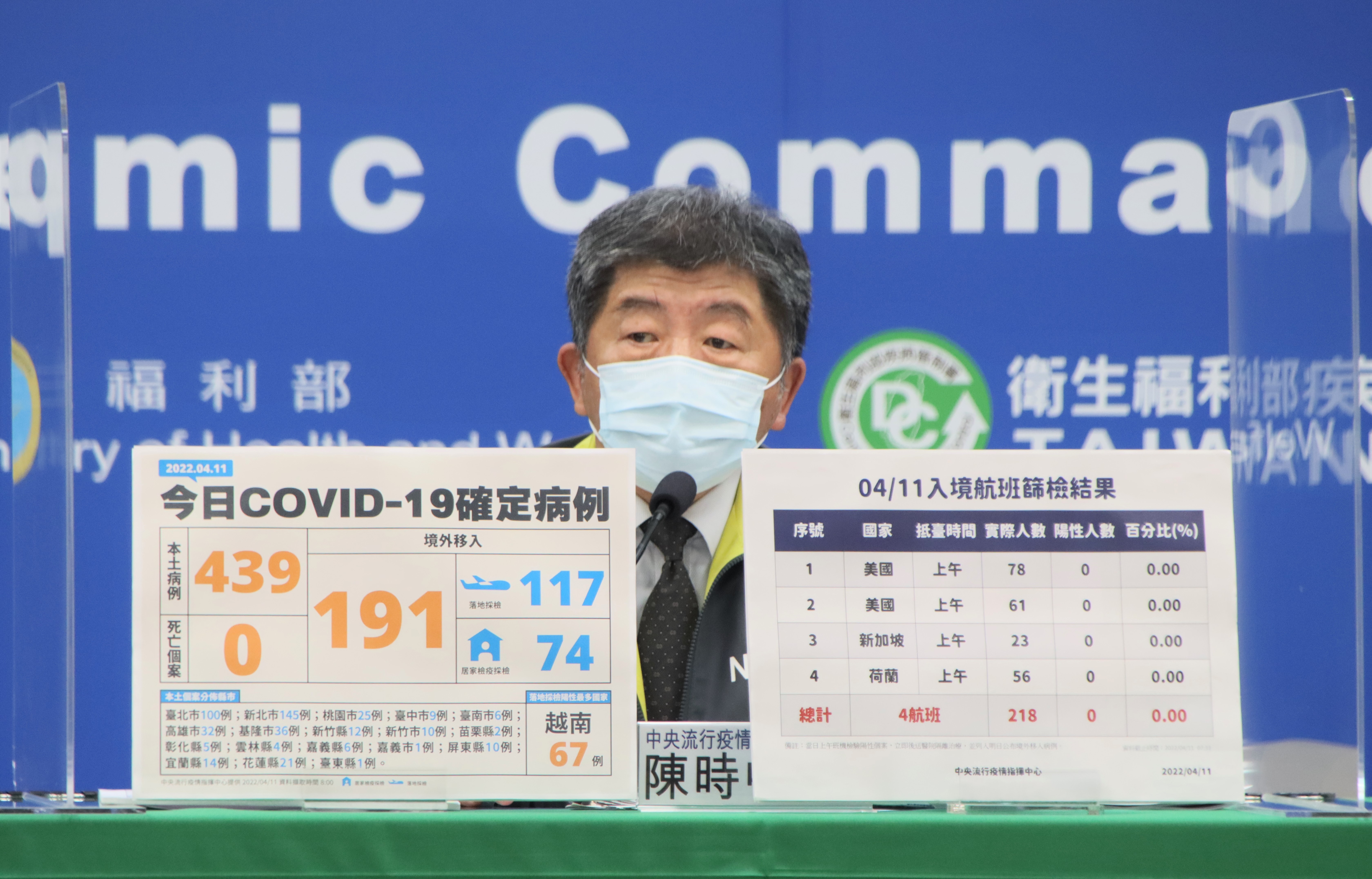 中央流行疫情指揮中心指揮官陳時中(圖/指揮中心提供)