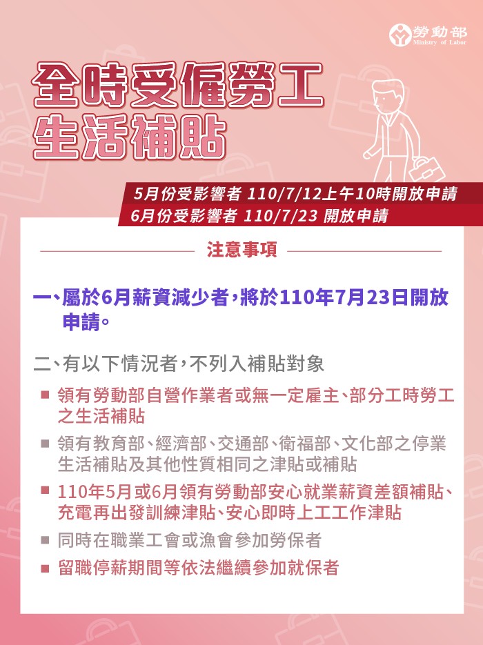 無申請資格人員請勿重複請領。（圖片／勞動部提供）