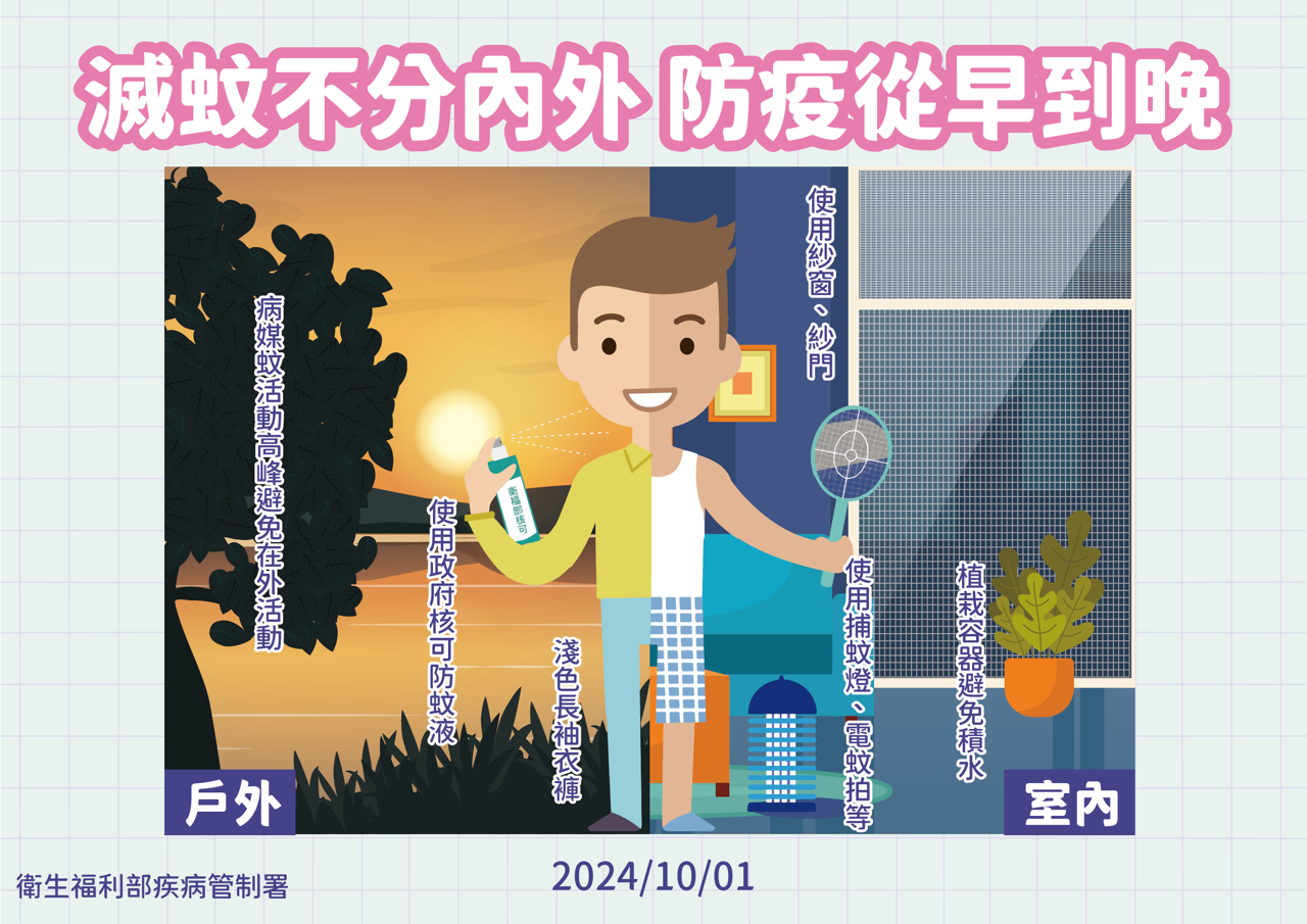 登革熱防疫措施（圖／疾管署提供）。