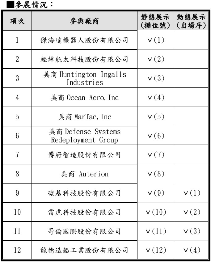 參展廠商/國防部提供