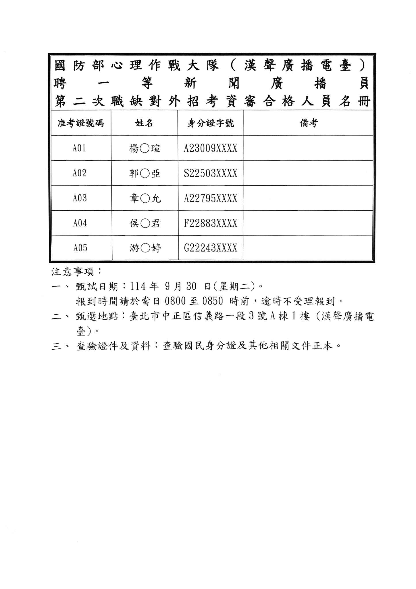 國防部心理作戰大隊(漢聲廣播電臺)聘一等新聞廣播員第二次職缺對外招考資審合格人員名冊