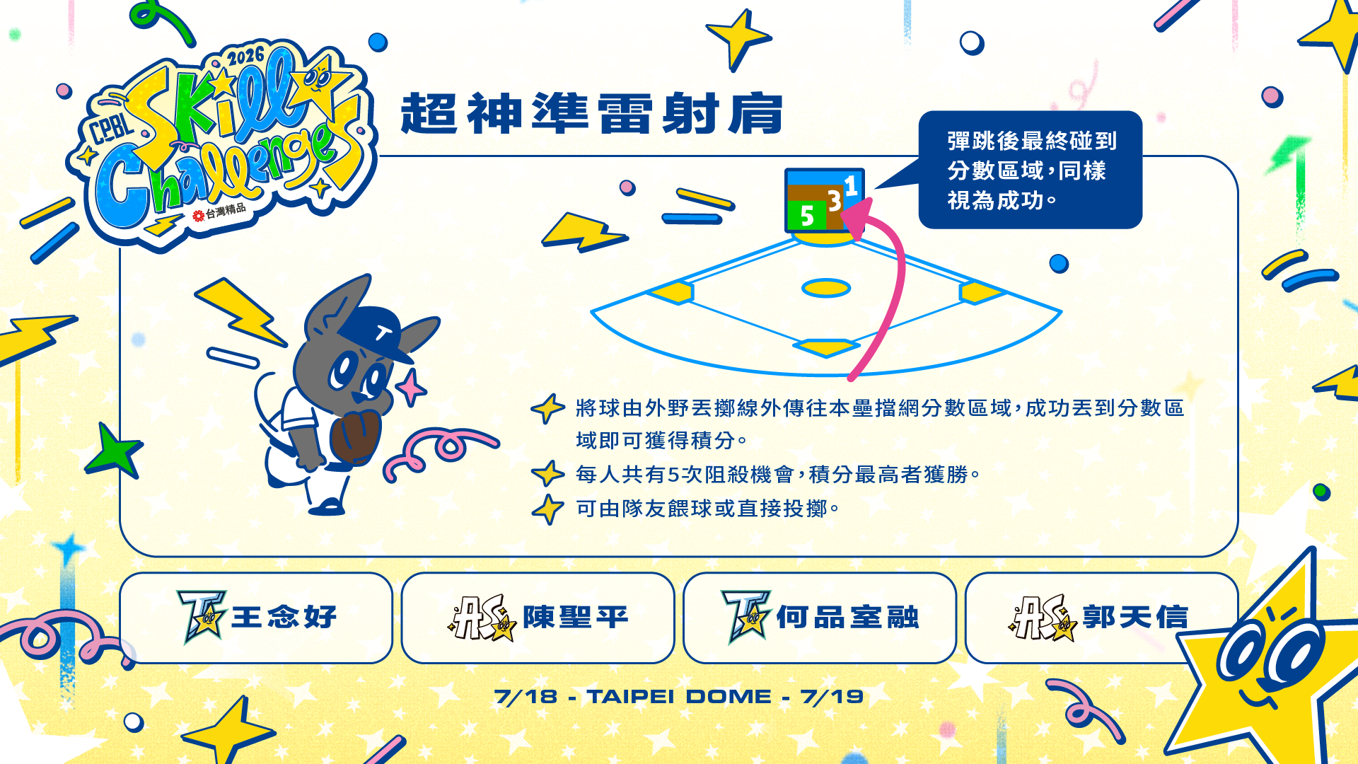 超神準雷射肩參賽名單。（中華職業棒球大聯盟提供）