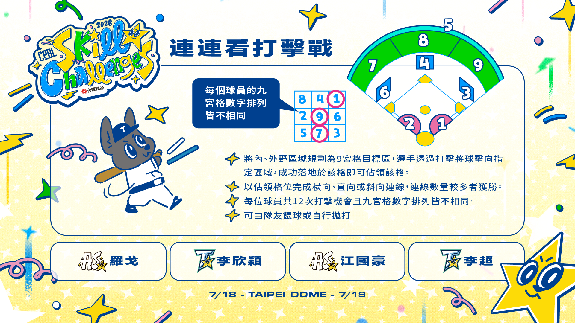 連連看打擊戰參賽名單。（中華職業棒球大聯盟提供）