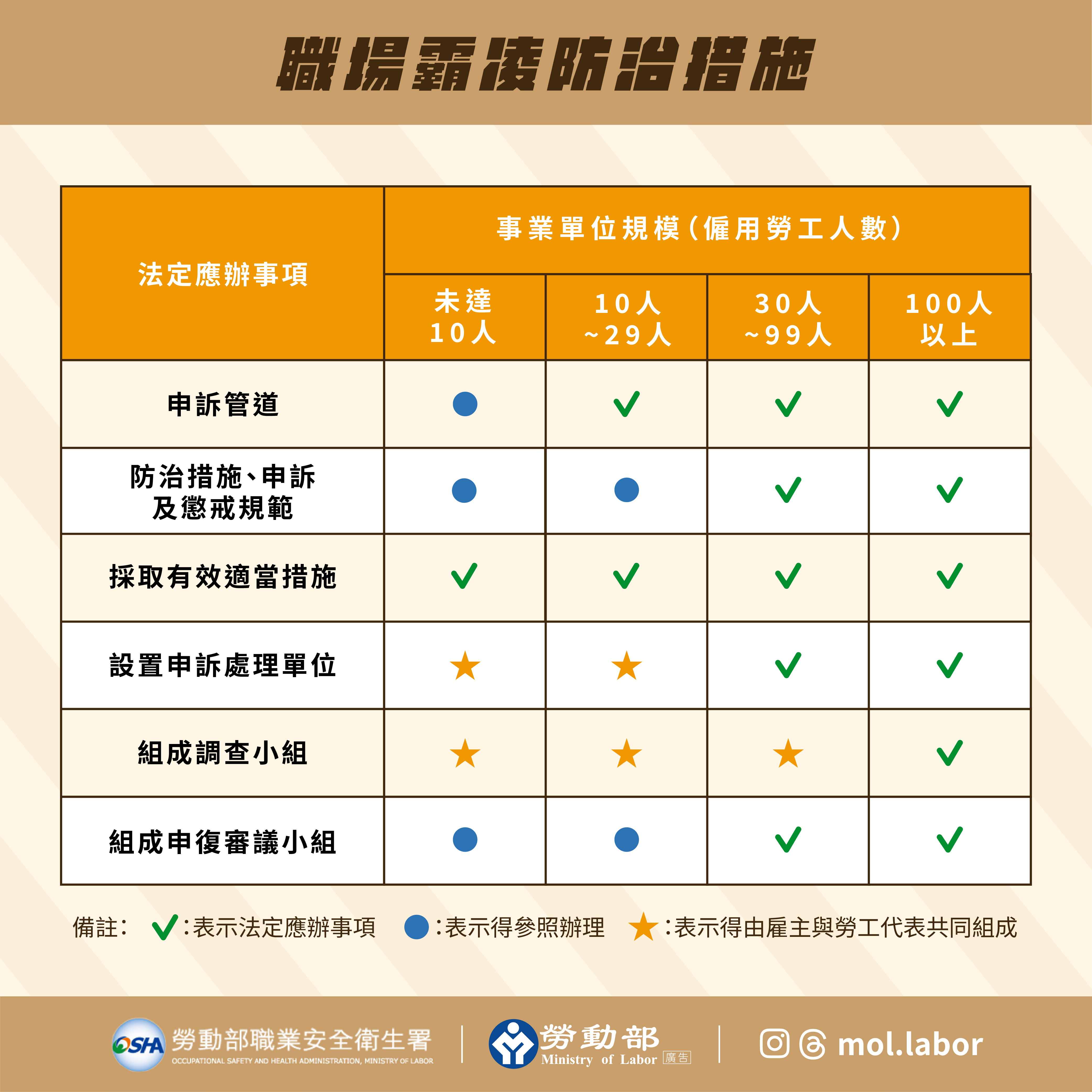 職場霸凌防治措施。