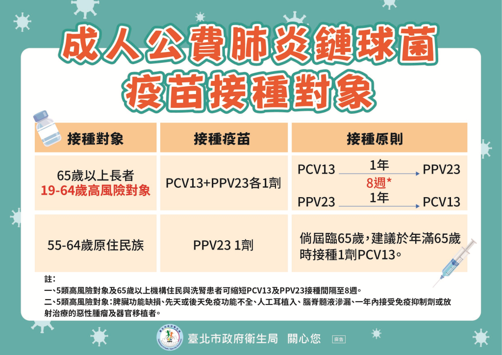肺炎鏈球菌施打圖卡(北市衛生局提供)